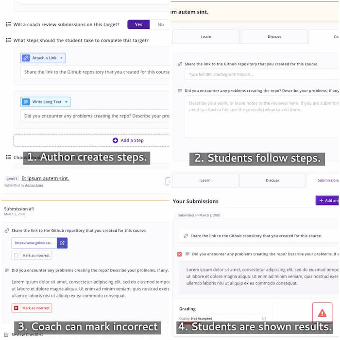 Target checklist lifecycle